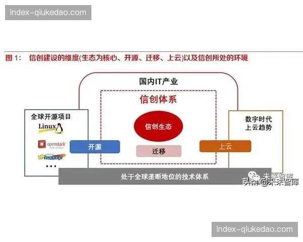 硬件全生命周期云控系统在演进阶段上线，实现了协作链上物理资产的动态盘活