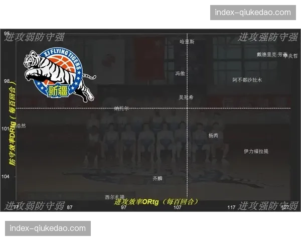 【2026年4月CBA联赛攻防转换效率研究·赛中·消息半决赛G2：新疆伊力特首节利用对手失误打出12-0转换进攻高潮